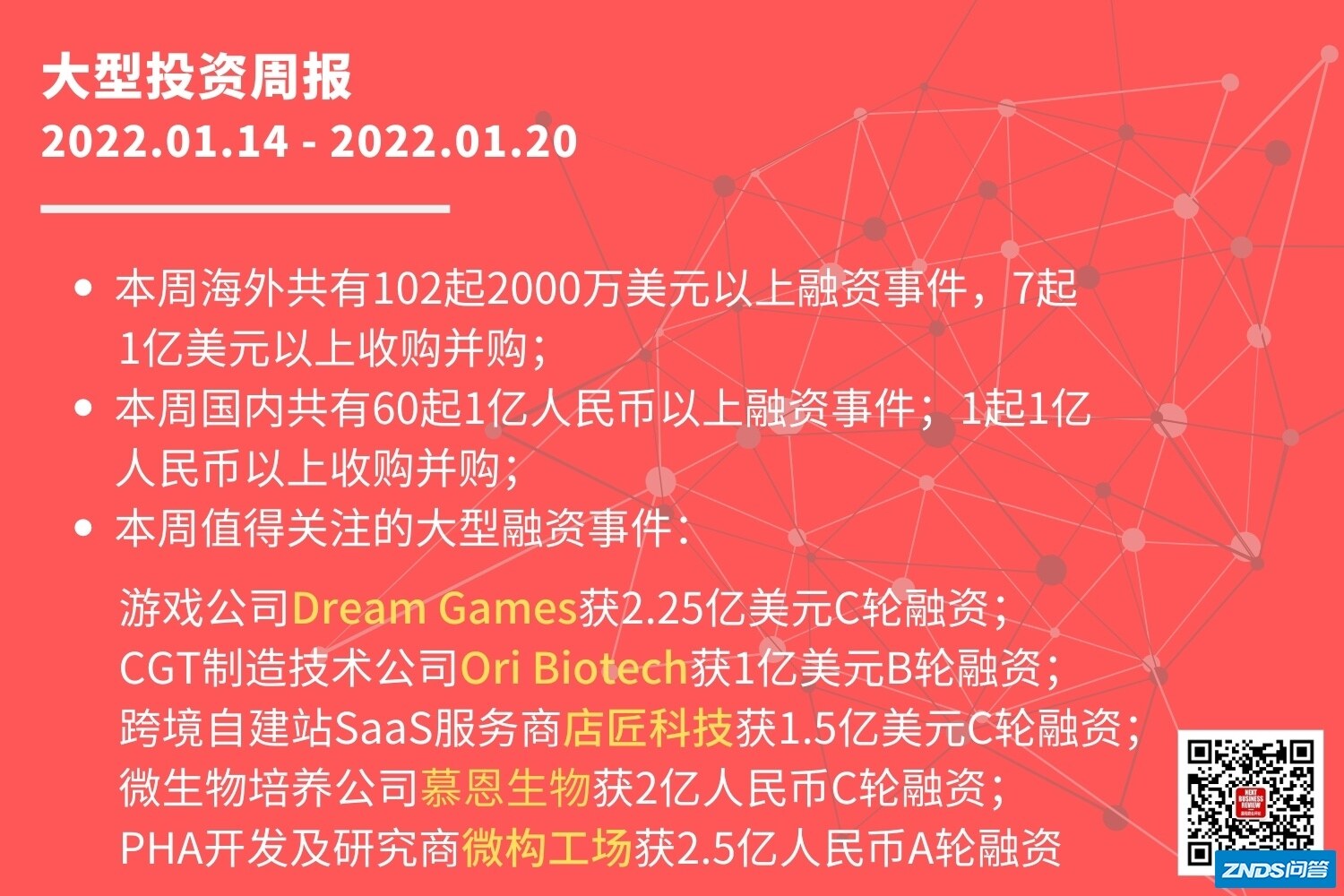 大型投资周报：游戏公司Dream Games获2.25亿美元C轮融资 ...