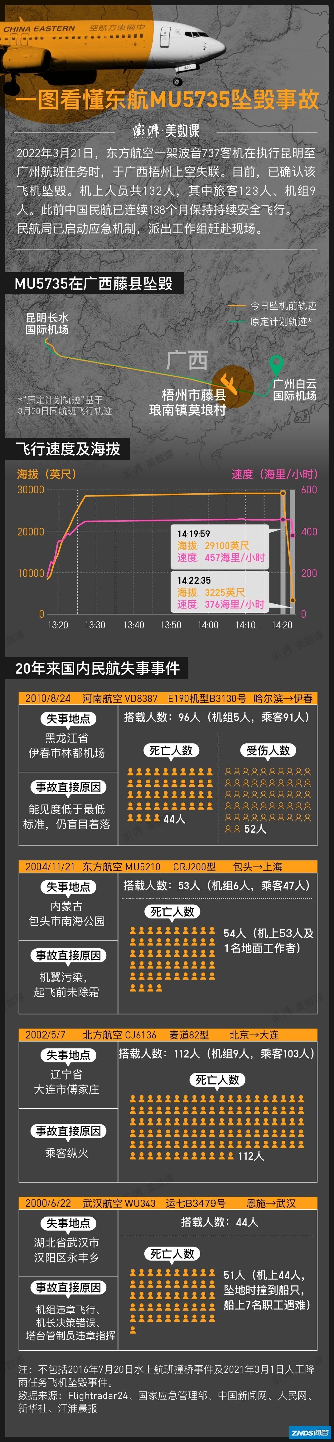 如何看待媒体对灾难现场进行直播的行为？