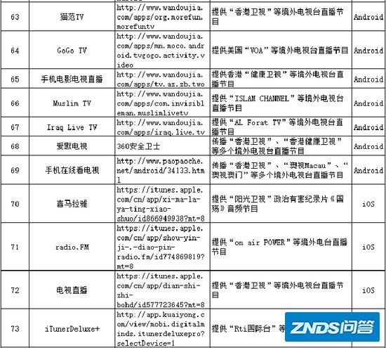 哪些直播应用能看HBO等外国频道？