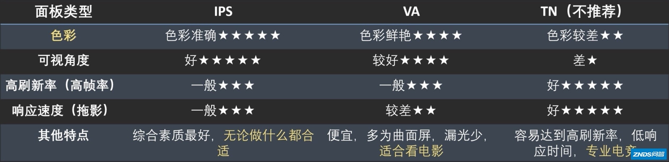 500 元左右的显示器可以推荐一下吗？