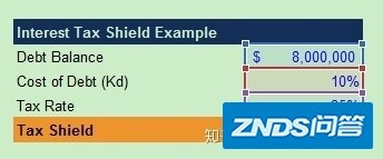 【Notes】Tax Shield