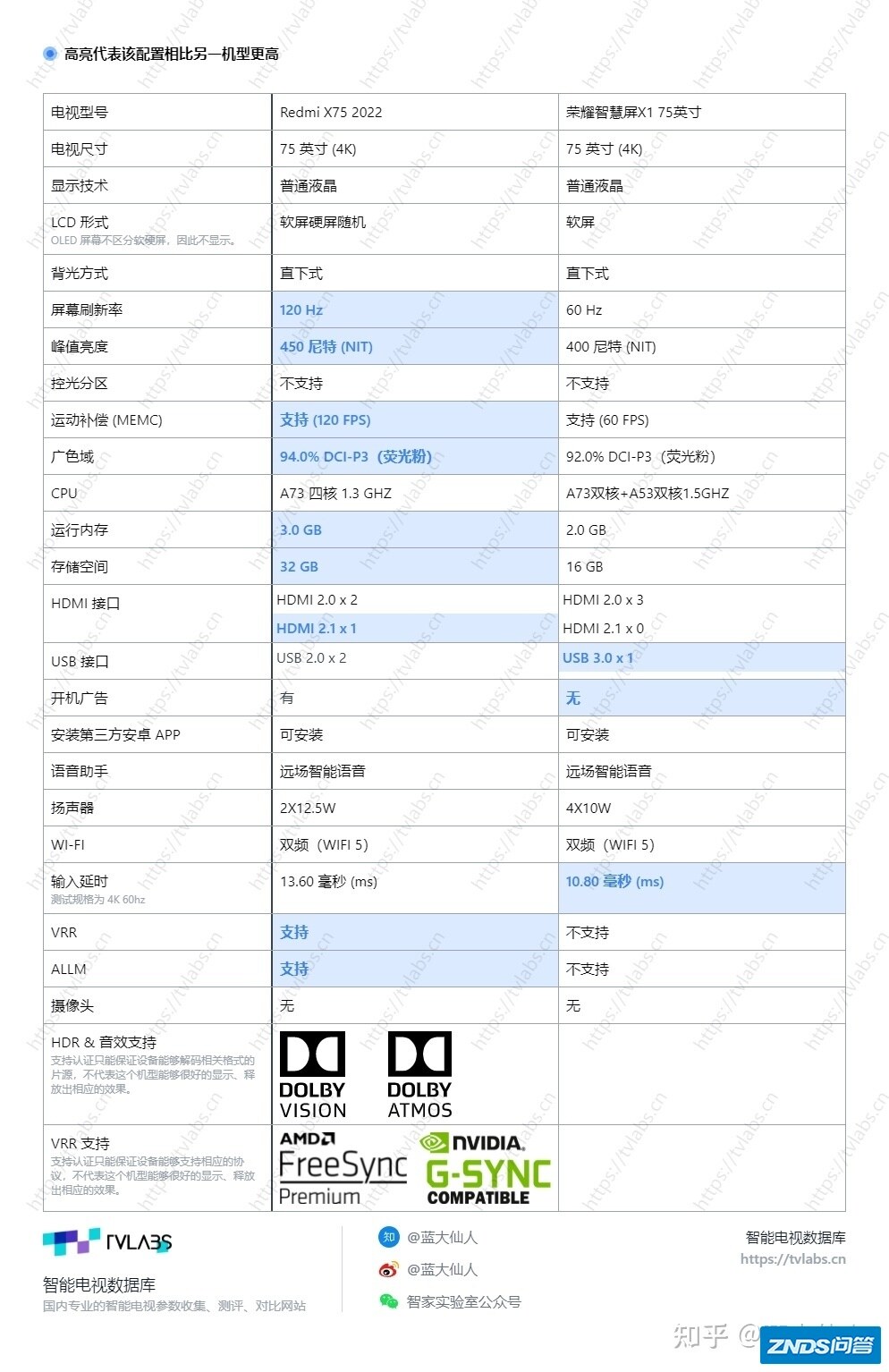 荣耀智慧屏x1玩主机游戏效果如何？
