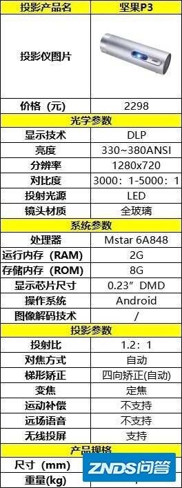 有什么适合躺在床上用的家用投影仪（照在天花板上）？