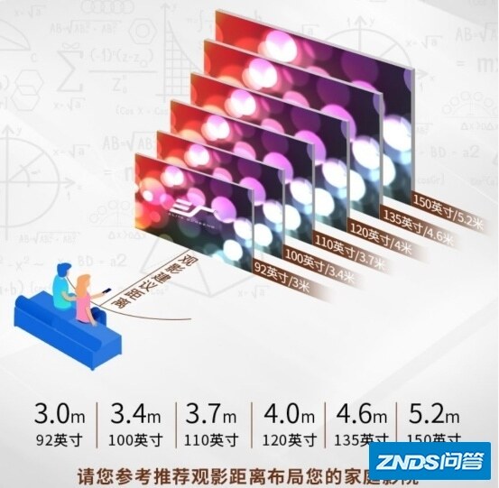 2021家用家用投影仪幕布推荐牌子：尺寸大小材质如何选？哪个 ...
