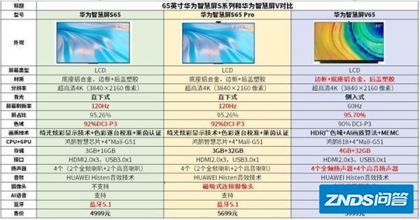 华为智慧屏s系列和v系列区别