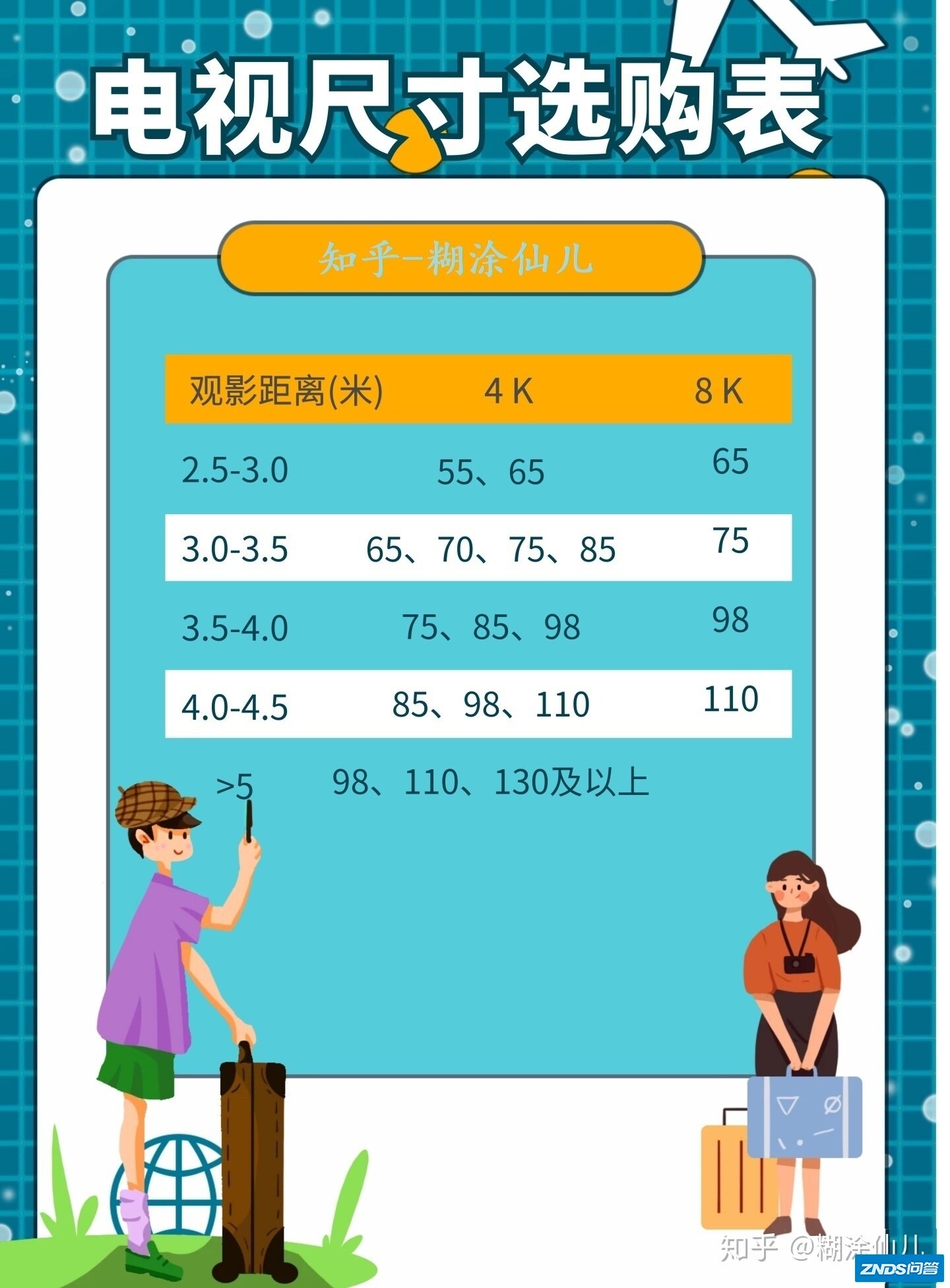 3米视距买索尼55寸9500H或是65寸9000H?