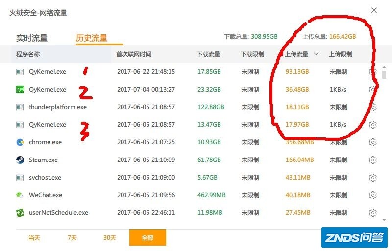 爱奇艺视频TV版在闲时为啥会占用大量的上传速度？
