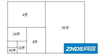 4k表示是多大呢?