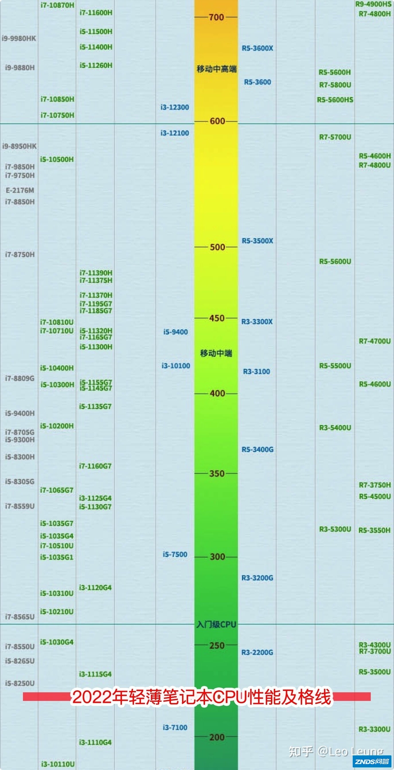 2022年3月预算3-6k高性价比轻薄笔记本排行榜前10及热门 ...