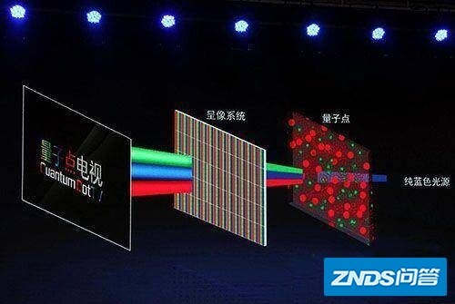 QLED对比OLED，谁才能代表目前电视机的最佳显示技术？