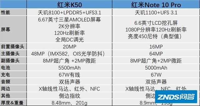 目前换红米note10pro或是红米k50？