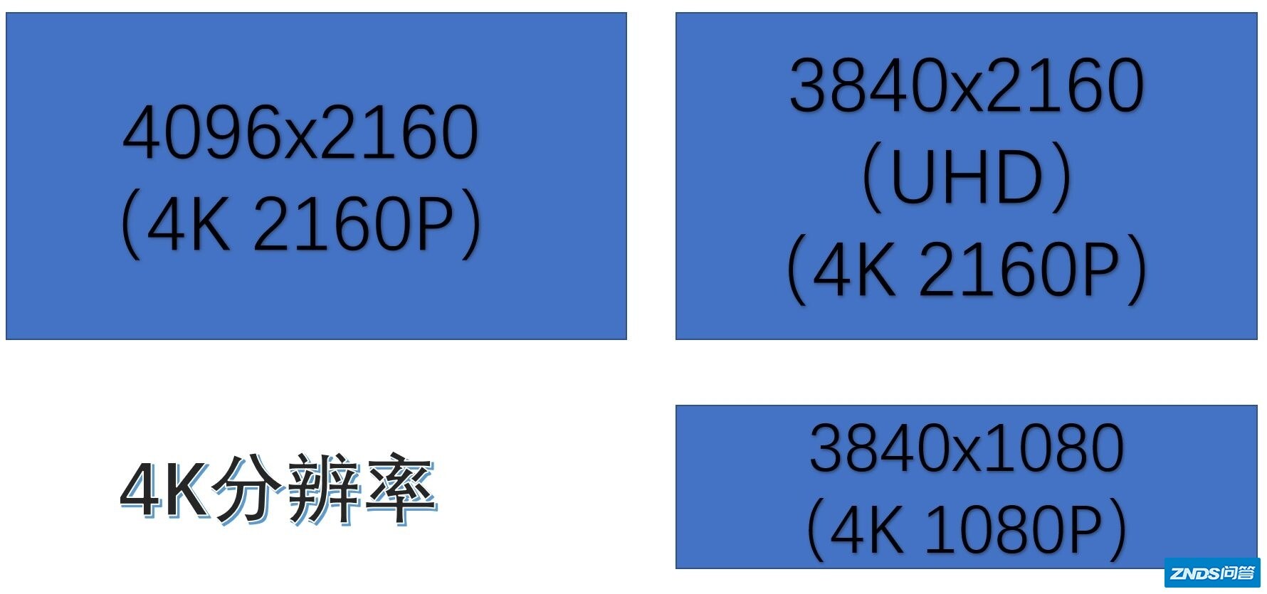 4K UHD播放器推荐