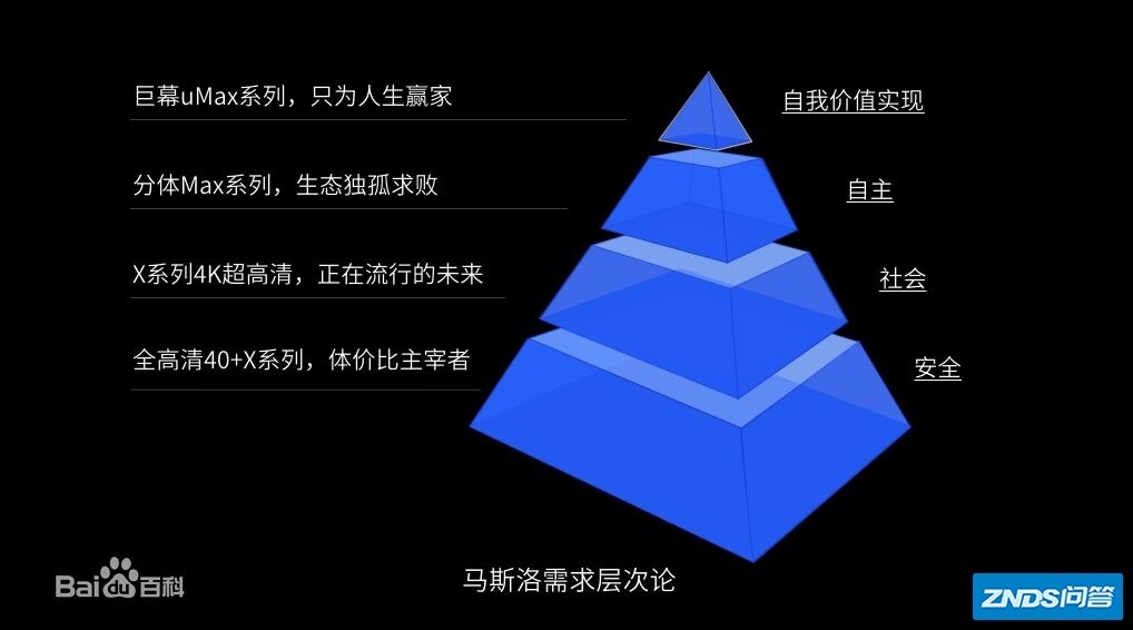 乐视超级电视机型号大全