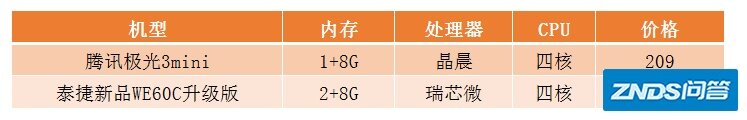 搞机小王子深度评测：腾讯极光3mini电视机盒子好用吗？