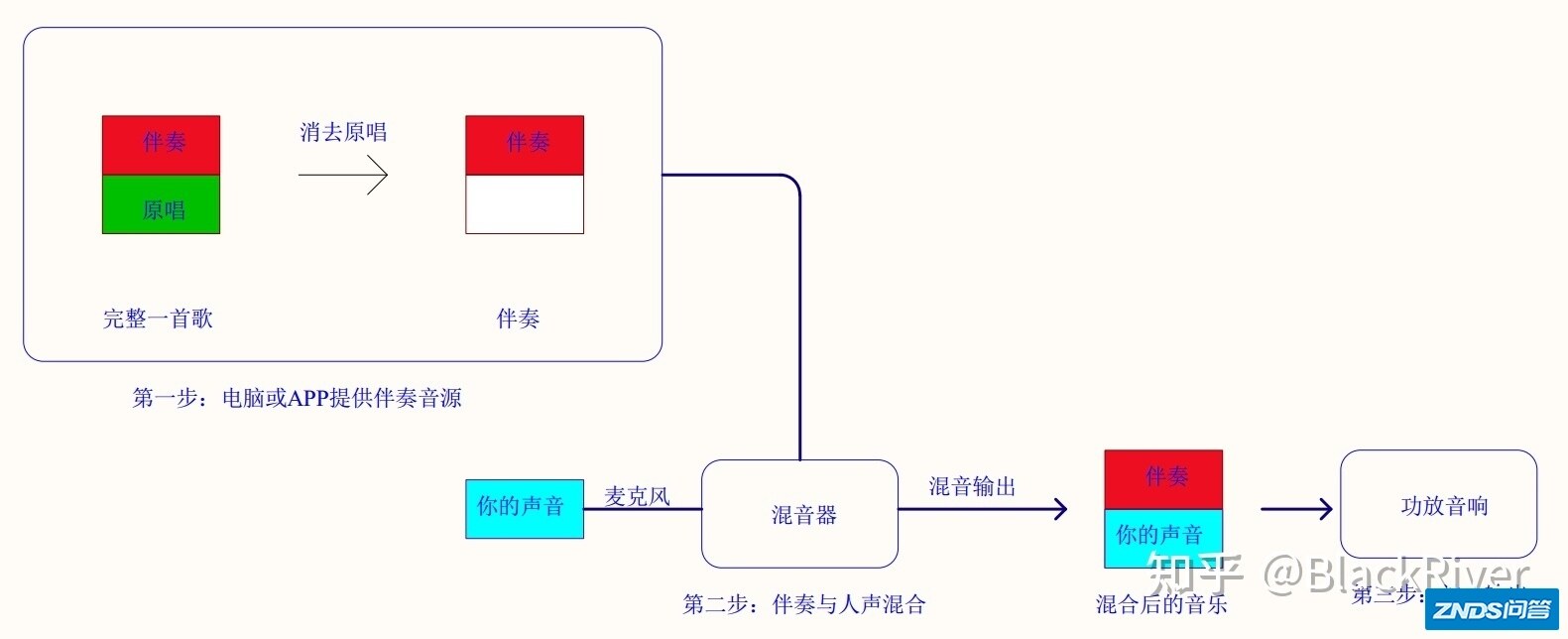 音响知识（4）：家庭KTV解决方案