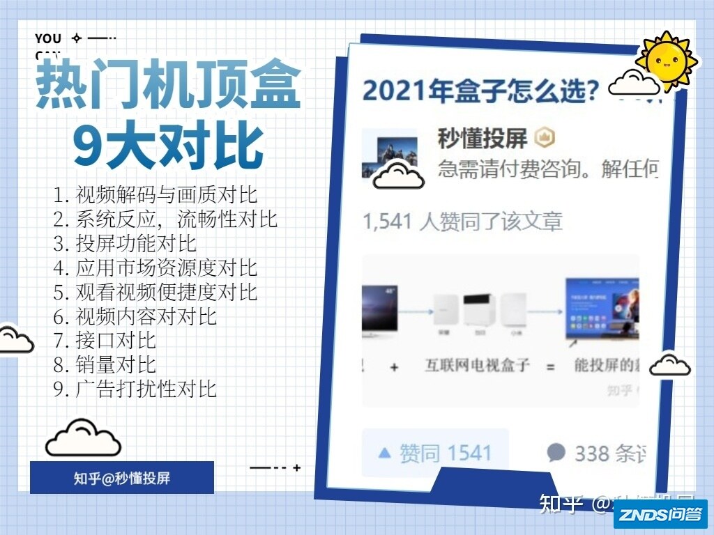 当贝盒子如何样？我用29个视频大测其H1H2系列解码能力 ...
