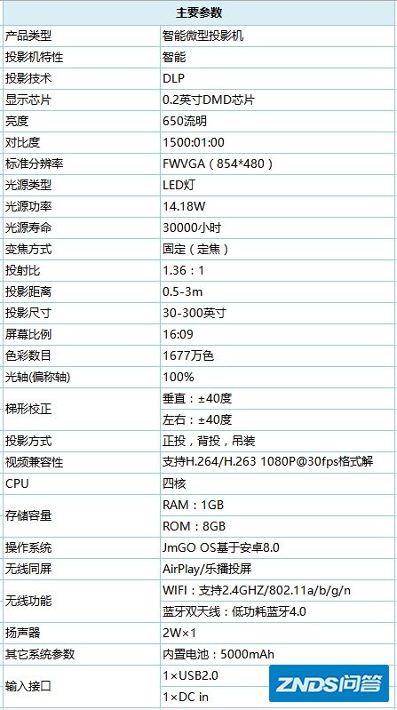 微型家用投影有人买过吗？坚果微果i6如何样？