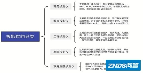 2021家用投影仪推荐丨家用家用投影仪什么牌子好？极米/东芝/瑞格尔 ...