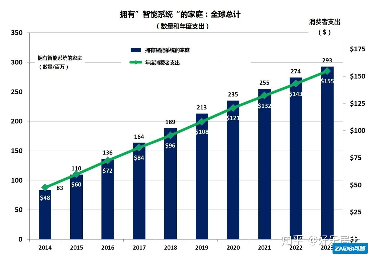 “大家居”是指什么，该如何理解大家居概念