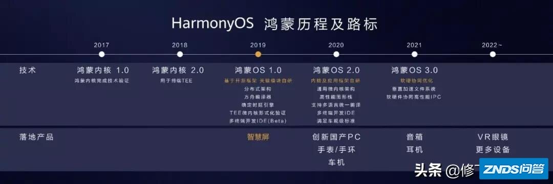 哪些手机可以搭载鸿蒙系统？