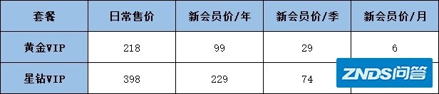 爱奇艺视频TV版会员如何最便宜最优惠买到?