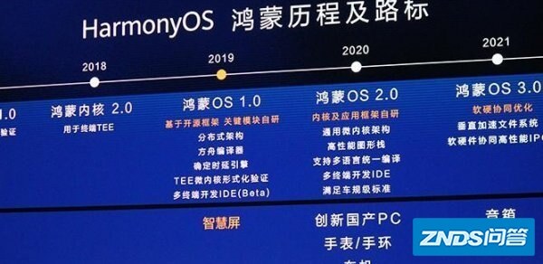 第三批升级鸿蒙系统名单有哪些?
