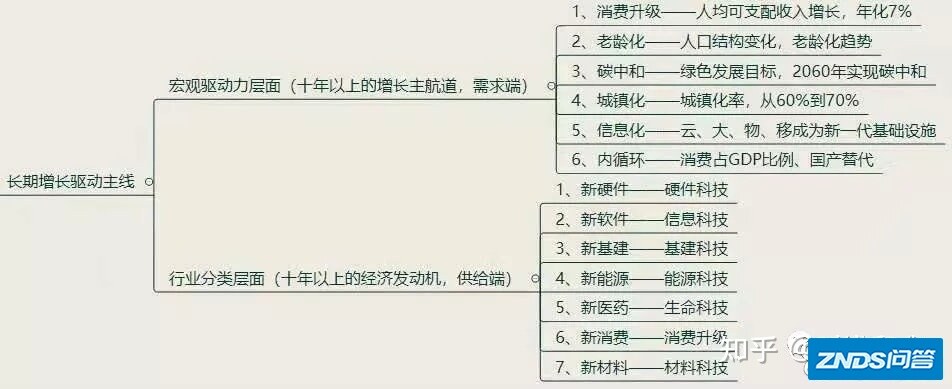 人工智能产业链