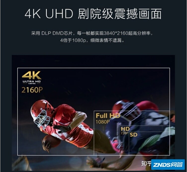 4K家用投影仪哪款好？2022年4K家用家用投影仪推荐选购指南（明基 ...