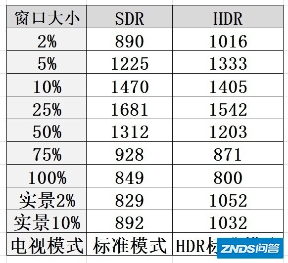 75英寸海信的e8g和u7g以及u7gpro该如何选?