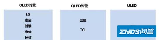 三星QLED和LG的OLED哪个电视机画质好？
