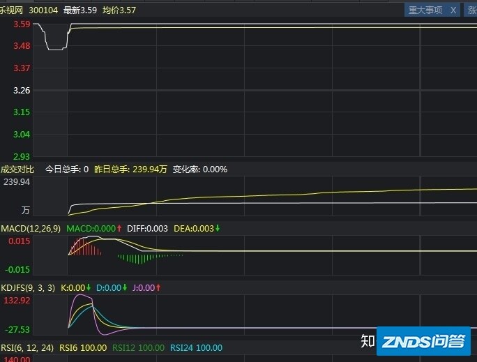 孙宏斌成为乐视控股“神秘买家”，乐视网有救了？