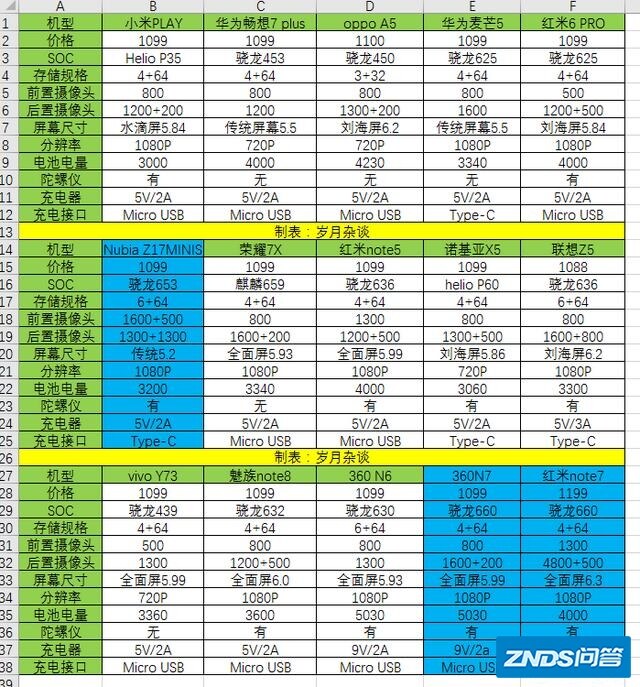 千元机有哪些值得购买？红米note7、小米6x和OPPO k1哪个好用？