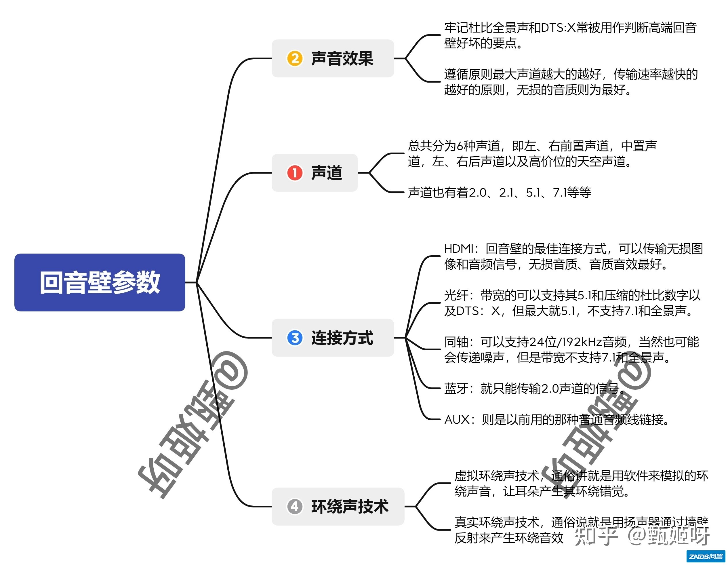 索尼HT-X8500全景声回音壁值得买吗？