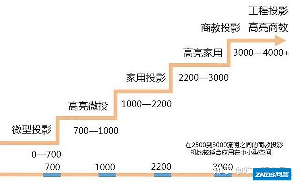 刻刻行业机H1家用投影评测：让科技助推企业，商用家用投影放溢彩 ...
