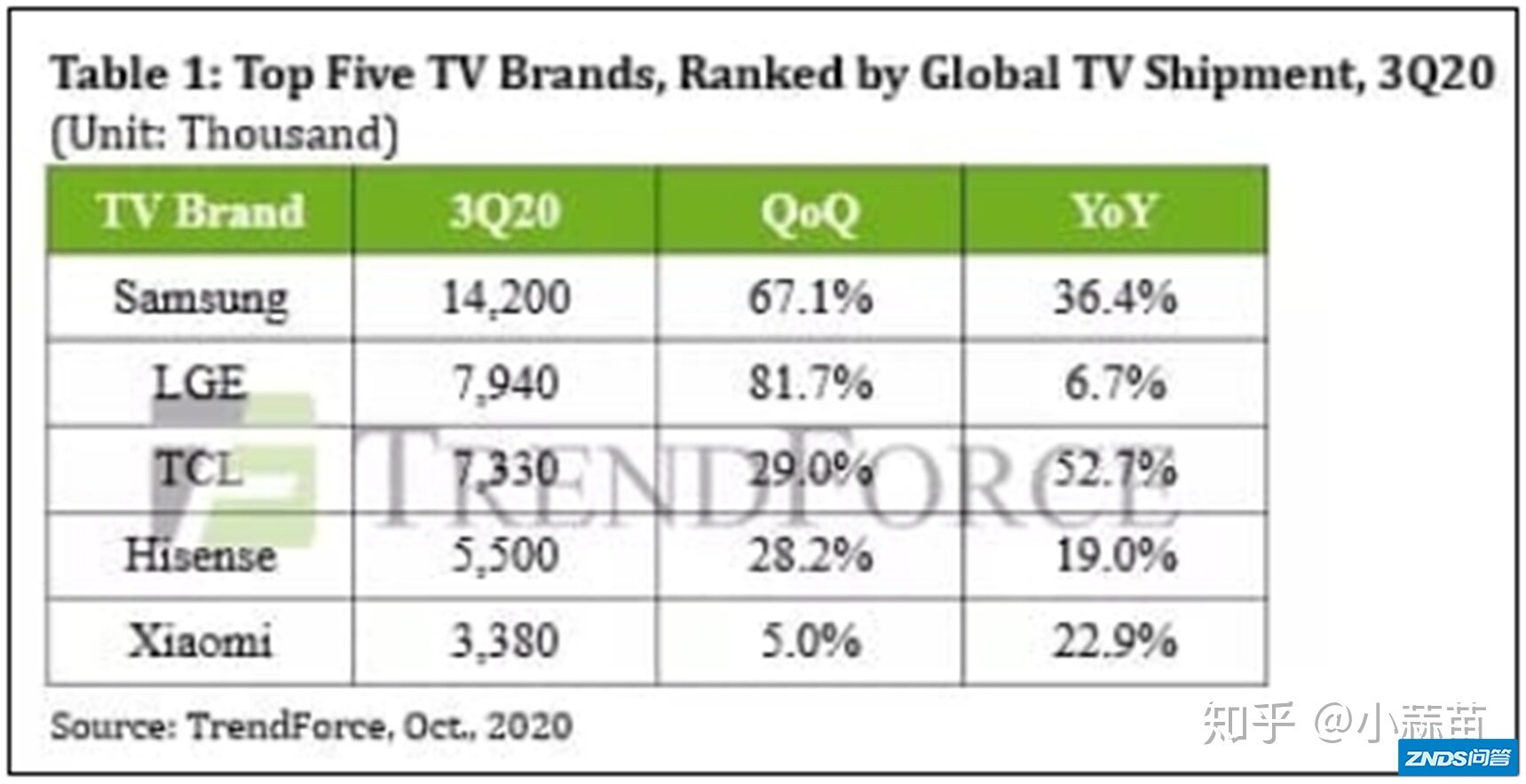 2020年海信电视机各个系列如何选择？
