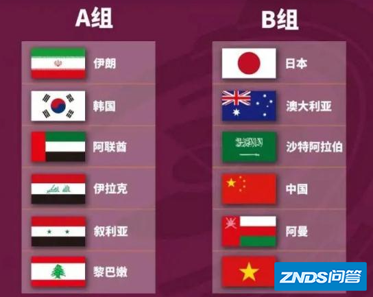 2022世界杯亚洲12强赛赛程是指什么?