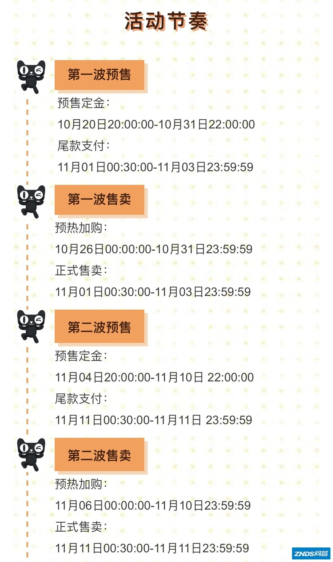 2021年双11红包攻略、双11省钱攻略，2021年双11什么值得买？
