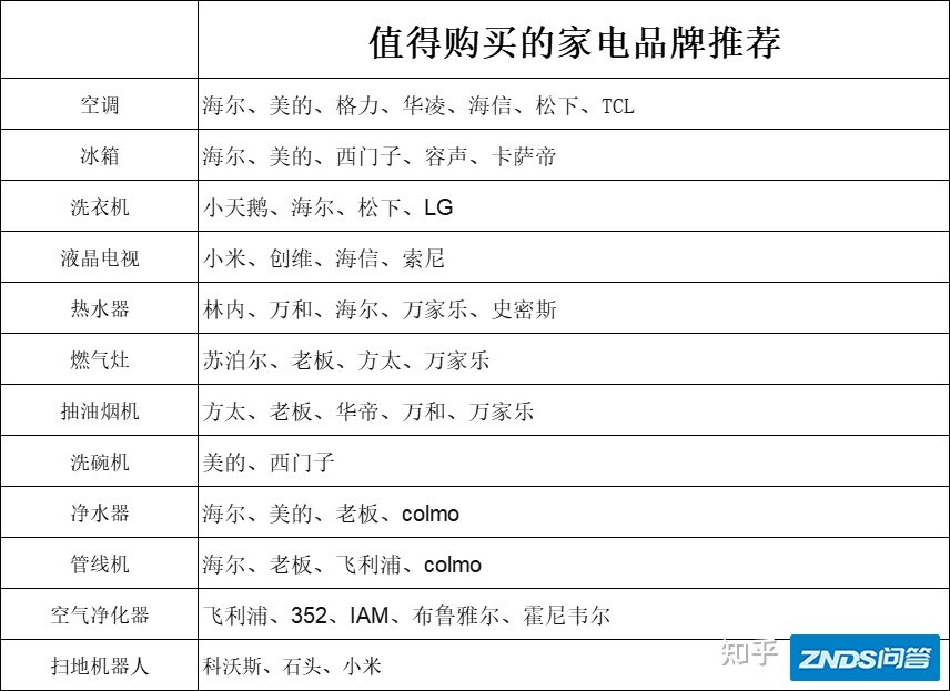 2022年618家电选购终极指南，哪些家电牌子的产品值得购买 ...