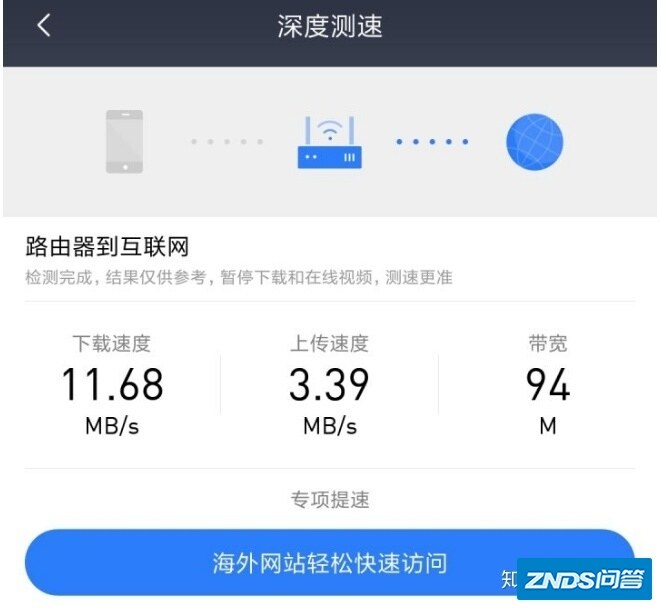 为啥无线投屏有延迟画质还很渣？