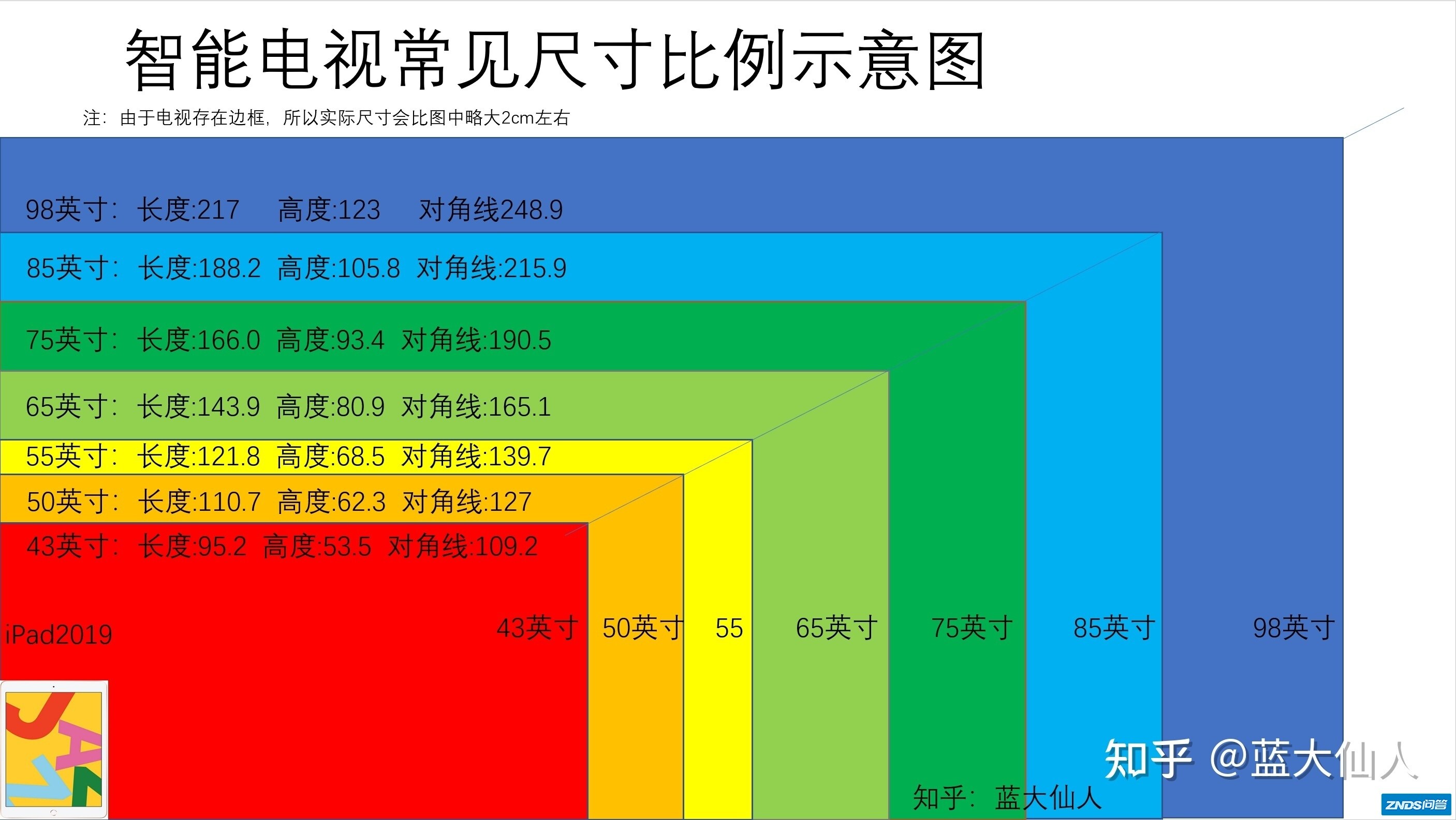 海信98英寸巨幕吊打全场？海信98E7G PRO测评