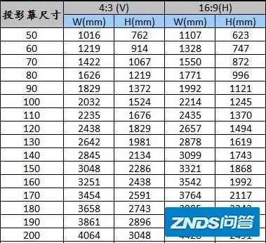 幕布尺寸参数表