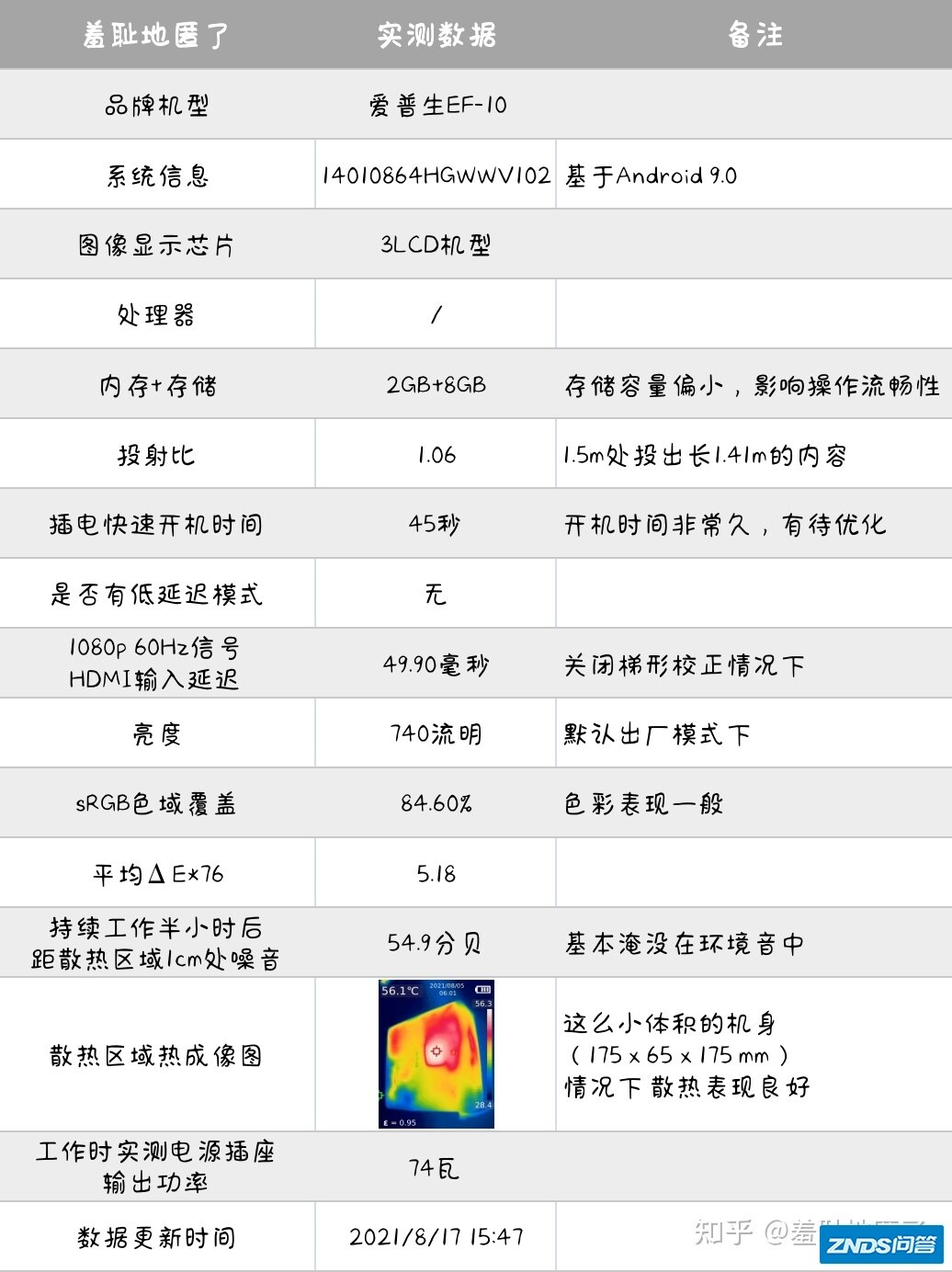 【家用投影仪】爱普生EF-10——小巧和抠门的激光家用投影