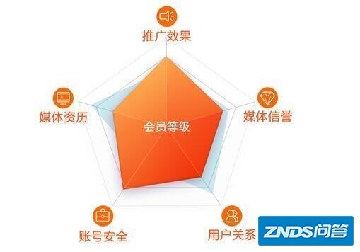 如何查看淘宝客的等级比如K1K2K3K4K5K6,是淘宝客的等级哈...