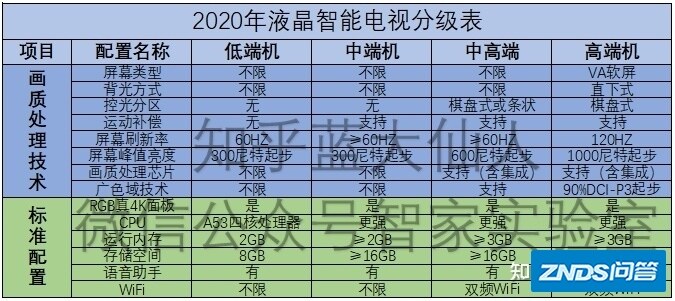 国货之光2.0？海信U7G PRO测评
