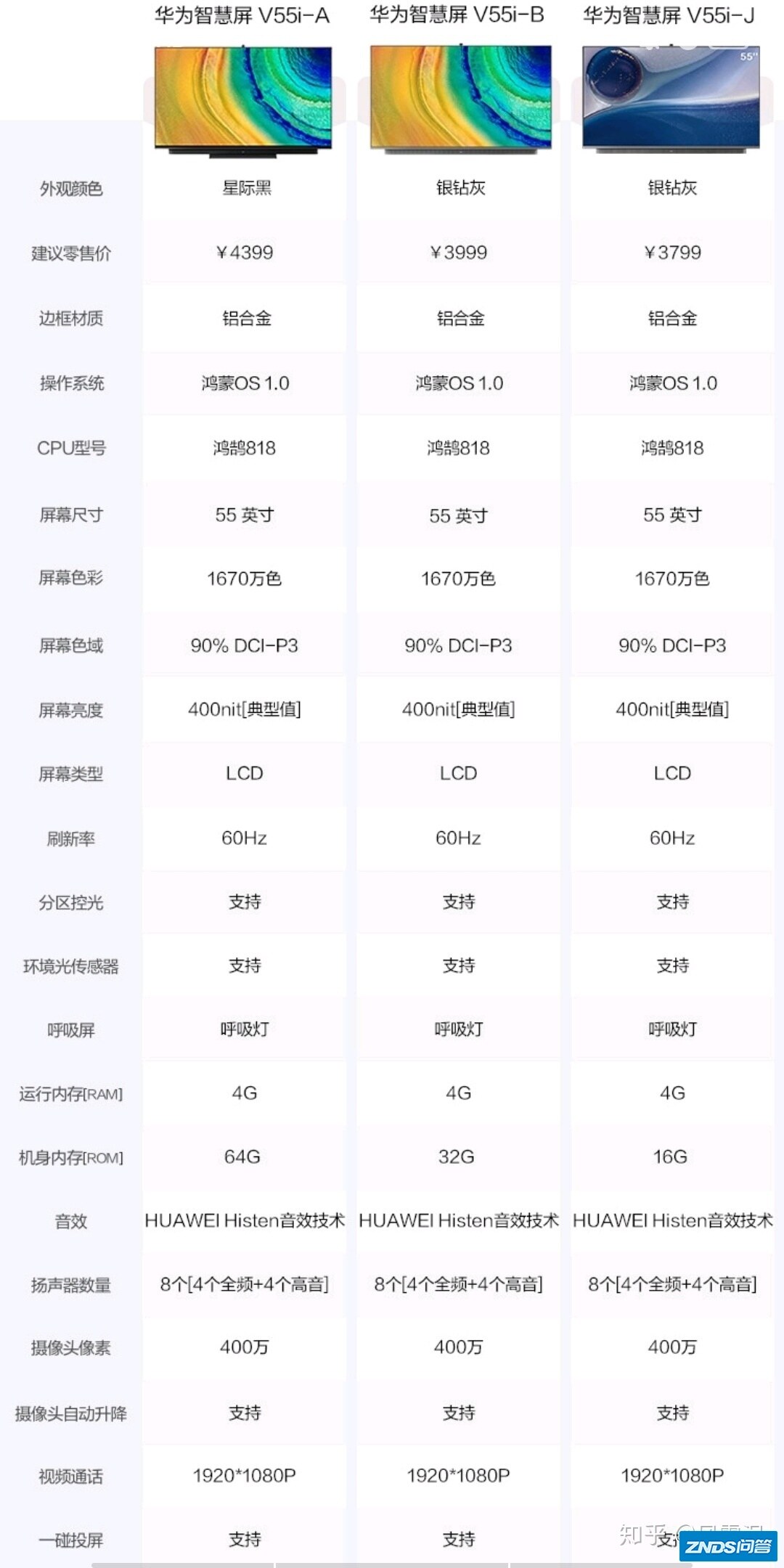 华为智慧屏v55i-j 和 v55i-a有啥差别吗？还便宜几百块？