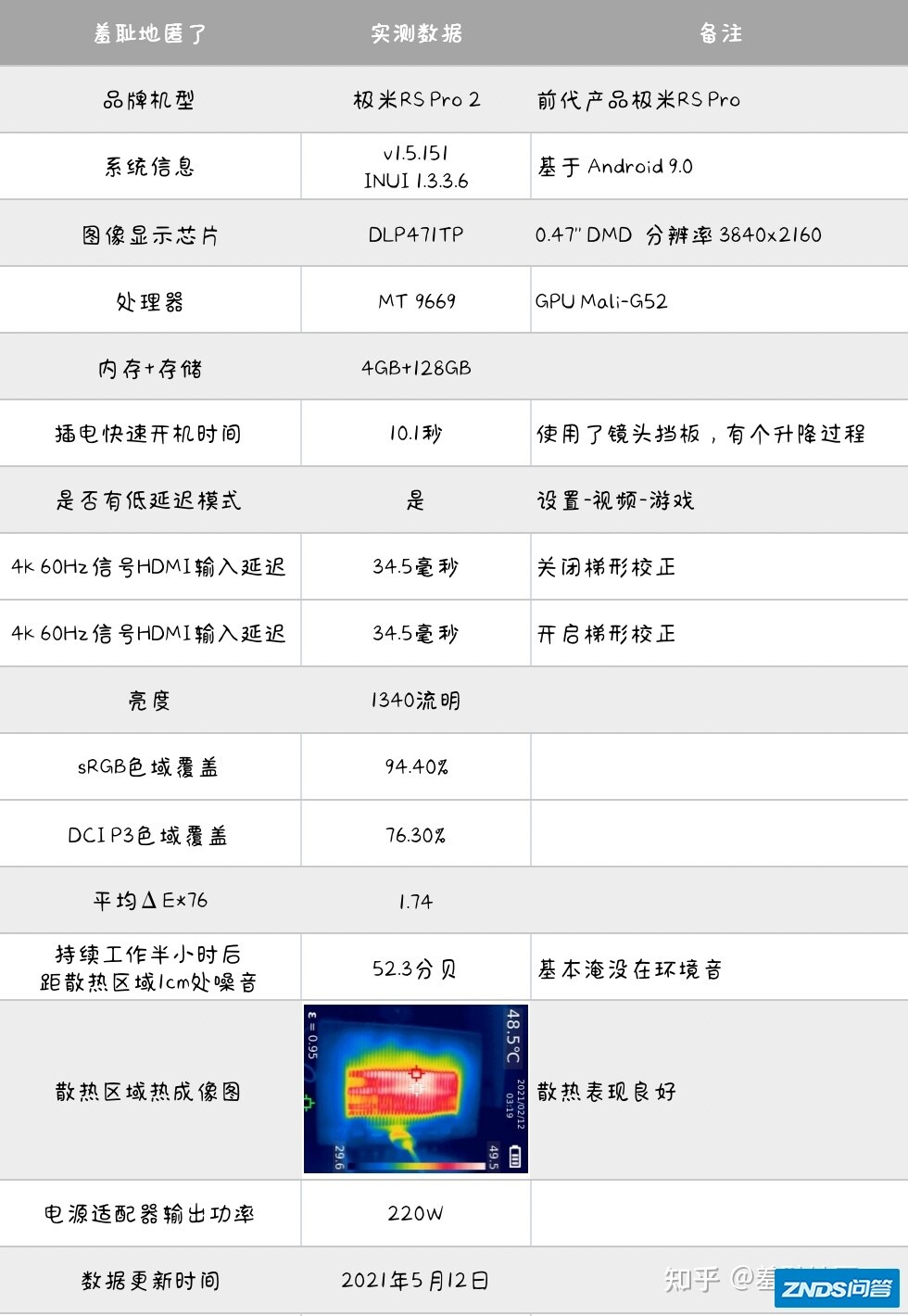 【家用投影仪】极米RS Pro 2 期望越大，失望越大，自研光机其 ...