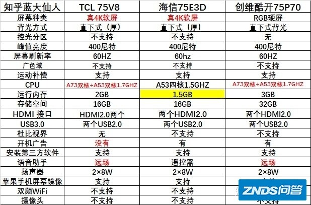 入门级75寸电视机，有什么推荐？