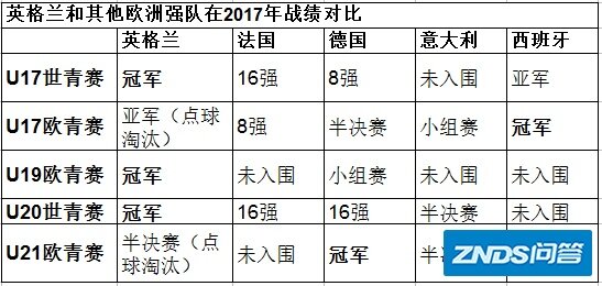 2022世界杯：英格兰能在卡塔尔获得冠军吗？