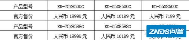 索尼85X8500G、85X9000H、75X9500G该如何选？