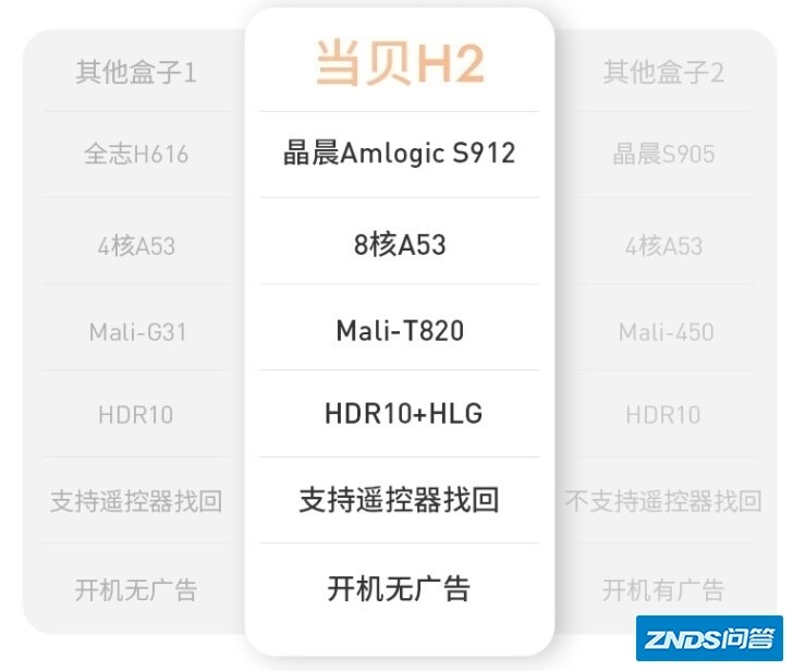 当贝盒子如何样,好不好用？